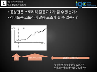 1
• 공성전은 스토리적 갈등요소가 될 수 있는가?
• 레이드는 스토리적 갈등 요소가 될 수 있는가?
오프
닝
레벨링, 레이드, 공성전 끝없이 진행된다
실렌은 언제 부활할 수 있는가?
바츠는 마을로 돌아갈 수 있을까?
대표 컨텐츠와 스토리
게임 시나리오 작성의 문제
 