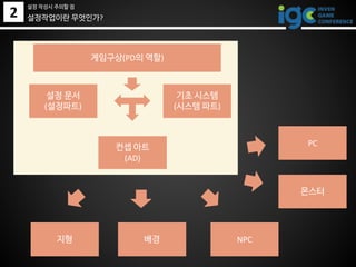 2
설정 문서
(설정파트)
컨셉 아트
(AD)
기초 시스템
(시스템 파트)
지형 배경 NPC
PC
몬스터
설정작업이란 무엇인가?
게임구상(PD의 역할)
설정 작성시 주의할 점
 