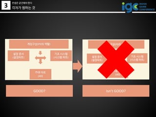 3
GOOD? Isn’t GOOD?
각자가 원하는 것
컨셉은 굳건해야 한다
 