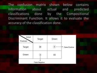 The confusion matrix shown below contains
information about actual and predicted
classifications done by the Compositional
Discriminant Function. It allows it to evaluate the
accuracy of the classification done.
Actual
Predicted
False Negative
False Positive
 
