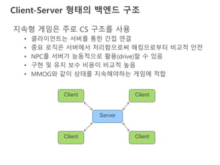 Client-Server 형태의 백엔드 구조
지속형 게임은 주로 CS 구조를 사용
• 클라이언트는 서버를 통한 간접 연결
• 중요 로직은 서버에서 처리함으로써 해킹으로부터 비교적 안전
• NPC를 서버가 능동적으로 활용(drive)할 수 있음
• 구현 및 유지 보수 비용이 비교적 높음
• MMOG와 같이 상태를 지속해야하는 게임에 적합
Client Client
Client Client
Server
 