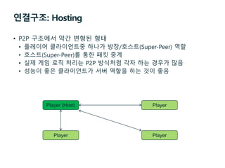 연결구조: Hosting
• P2P 구조에서 약간 변형된 형태
• 플레이어 클라이언트중 하나가 방장/호스트(Super-Peer) 역할
• 호스트(Super-Peer)를 통한 패킷 중계
• 실제 게임 로직 처리는 P2P 방식처럼 각자 하는 경우가 많음
• 성능이 좋은 클라이언트가 서버 역할을 하는 것이 좋음
Player (Host) Player
Player Player
 