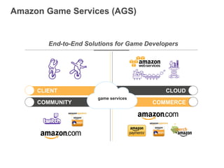 End-to-End Solutions for Game Developers
COMMUNITY
CLIENT
COMMERCE
CLOUD
game services
Amazon Game Services (AGS)
 