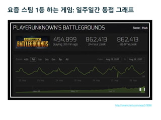 http://steamcharts.com/app/578080
요즘 스팀 1등 하는 게임: 일주일간 동접 그래프
 