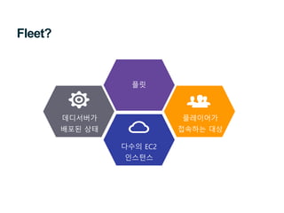 Fleet?
데디서버가
배포된 상태
플레이어가
접속하는 대상
플릿
다수의 EC2
인스턴스
 