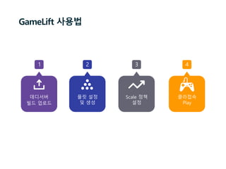 GameLift 사용법
데디서버
빌드 업로드
플릿 설정
및 생성
Scale 정책
설정
클라접속
Play
1 2 3 4
 