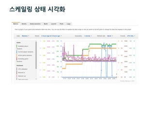 스케일링 상태 시각화
 