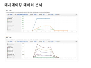 매치메이킹 데이터 분석
 
