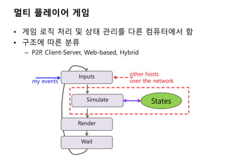 멀티 플레이어 게임
• 게임 로직 처리 및 상태 관리를 다른 컴퓨터에서 함
• 구조에 따른 분류
– P2P, Client-Server, Web-based, Hybrid
Inputs
Simulate
Render
Wait
States
my events
other hosts
over the network
 