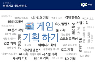 엔진 기능 익히기
컨셉 기획
유닛 밸런스
더미사운드제작
밸런스 테스트
시스템 기획
스킬 기획
연출기획
룰 기획
구현 내용 테스트
구현 요청
캐릭터 기획
기획 문서 정리
회의 요청
회의록작성
게임
기획 하기
제작 내용 공유
패치 문서 작성
에셋 요청
아이디어 회의 VBA 코드 작성
DB 문서 작성
경제 밸런스
콘텐츠기획
스크립트 작성
퀘스트 기획
아이템 밸런스
아이템 기획
채팅시스템
AI 기획
UX 기획
쿼리문 작성
로그 기획
시나리오 기획
이슈 정리
버그 리포트
충돌맵작업
유닛배치
더미 이펙트 제작 더미 UI 제작
툴 기획
이벤트 기획
일정 관리
BM 설계
레벨 디자인
 