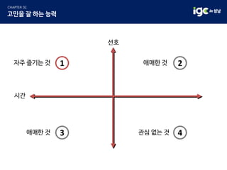 선호
시간
1자주 즐기는 것 2애매한 것
3애매한 것 4관심 없는 것
 