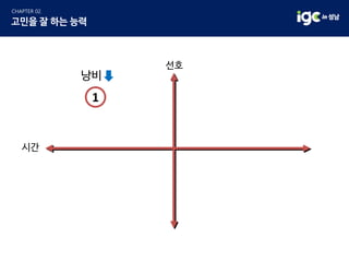 선호
시간
1
낭비
 