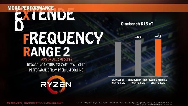 I5 9600k Vs Ryzen 5 3600 Reddit
