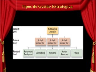 Tipos de Gestão Estratégica  