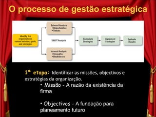 1ª etapa:   Identificar as missões, objectivos e estratégias da organização. Missão -  A razão da existência da firma Objectivos -  A fundação para planeamento futuro  O processo de gestão estratégica 