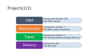 Projects(1/2)
• Synergy with: ICX Sales + CIM
• KPI: Client retentionCRM
• Synergy with: ICX Sales + F
• KPI: Better quality of workshopsMerchandise
• Synergy with: ICX Sales + F
• KPI: Improved Delivery and higher NPS ScoreTravel
• Synergy with: CIM
• KPI: Better NPSDelivery
 