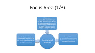 Focus Area (1/3)
International
Relations
Standardised newsletters :
Synergy with: CIM and oGCDP
KPI: 25 GCDP Partnerships and
10 LC-LC Partnerships
IR Retention:
Synergy With : Quality Manager
KPI : 80% Retention of the IR done
by providing bi-weekly reports of
project progress and feedback on
the quality of project execution
ensuring a sustainable relation
rather than a one time partnership.
Synergy With : -
KPI : Concrete Program partnerships
(7) obtained by representatives at
International Conferences
 