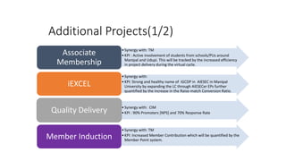 Additional Projects(1/2)
•Synergy with: TM
•KPI : Active involvement of students from schools/PUs around
Manipal and Udupi. This will be tracked by the increased efficiency
in project delivery during the virtual cycle.
Associate
Membership
•Synergy with:
•KPI: Strong and healthy name of iGCDP in AIESEC in Manipal
University by expanding the LC through AIESECer EPs further
quantified by the increase in the Raise-match Conversion Ratio.
iEXCEL
•Synergy with: CIM
•KPI : 90% Promoters [NPS] and 70% Response RateQuality Delivery
•Synergy with: TM
•KPI: Increased Member Contribution which will be quantified by the
Member Point system.
Member Induction
 