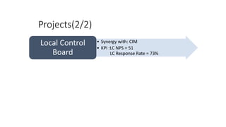 Projects(2/2)
• Synergy with: CIM
• KPI :LC NPS = 51
LC Response Rate = 73%
Local Control
Board
 