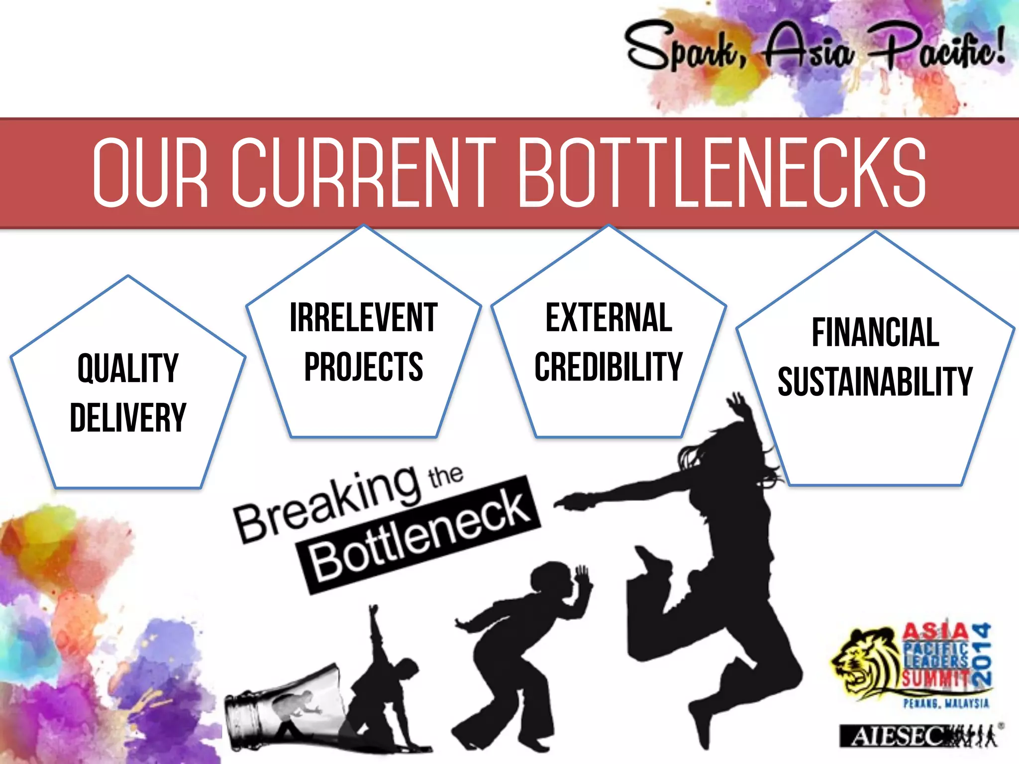 Our current Bottlenecks
Quality
Delivery
Financial
Sustainability
IRRELEVENT
PROJECTS
EXTERNAL
CREDIBILITY
 