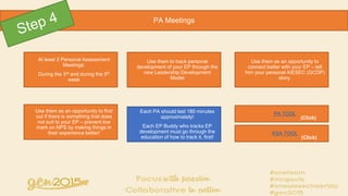 At least 2 Personal Assessment
Meetings:
During the 3rd and during the 5th
week
PA Meetings
Use them to track personal
development of your EP through the
new Leadership Development
Model
Use them as an opportunity to find
out if there is something that does
not suit to your EP – prevent low
mark on NPS by making things in
their experience better!
Use them as an opportunity to
connect better with your EP – tell
him your personal AIESEC (GCDP)
story.
Each PA should last 180 minutes
approximately!
Each EP Buddy who tracks EP
development must go through the
education of how to track it, first!
PA TOOL
KSA TOOL
(Click)
(Click)
 