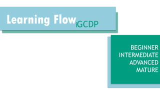 Learning FlowiGCDP
BEGINNER
INTERMEDIATE
ADVANCED
MATURE
 