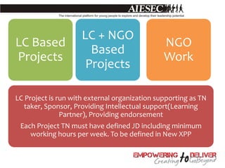 LC + NGO
LC Based                                       NGO
                       Based
Projects                                       Work
                      Projects

LC Project is run with external organization supporting as TN
   taker, Sponsor, Providing Intellectual support(Learning
               Partner), Providing endorsement
 Each Project TN must have defined JD including minimum
    working hours per week. To be defined in New XPP
 