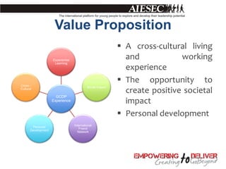 Value Proposition
                                                              A cross-cultural living
                     Experiential
                                                               and            working
                      Learning
                                                               experience
Cross -
                                                              The opportunity to
                                             Social Impact
Cultural
                                                               create positive societal
                       GCDP
                     Experience                                impact
                                                              Personal development
                                    International
        Personal
                                       Friend
       Development
                                      Network
 