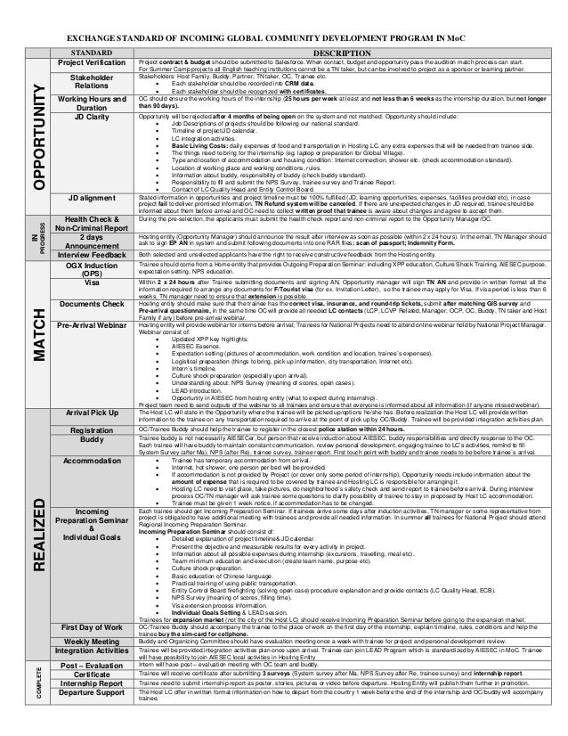  MoC  iGCDP Standards