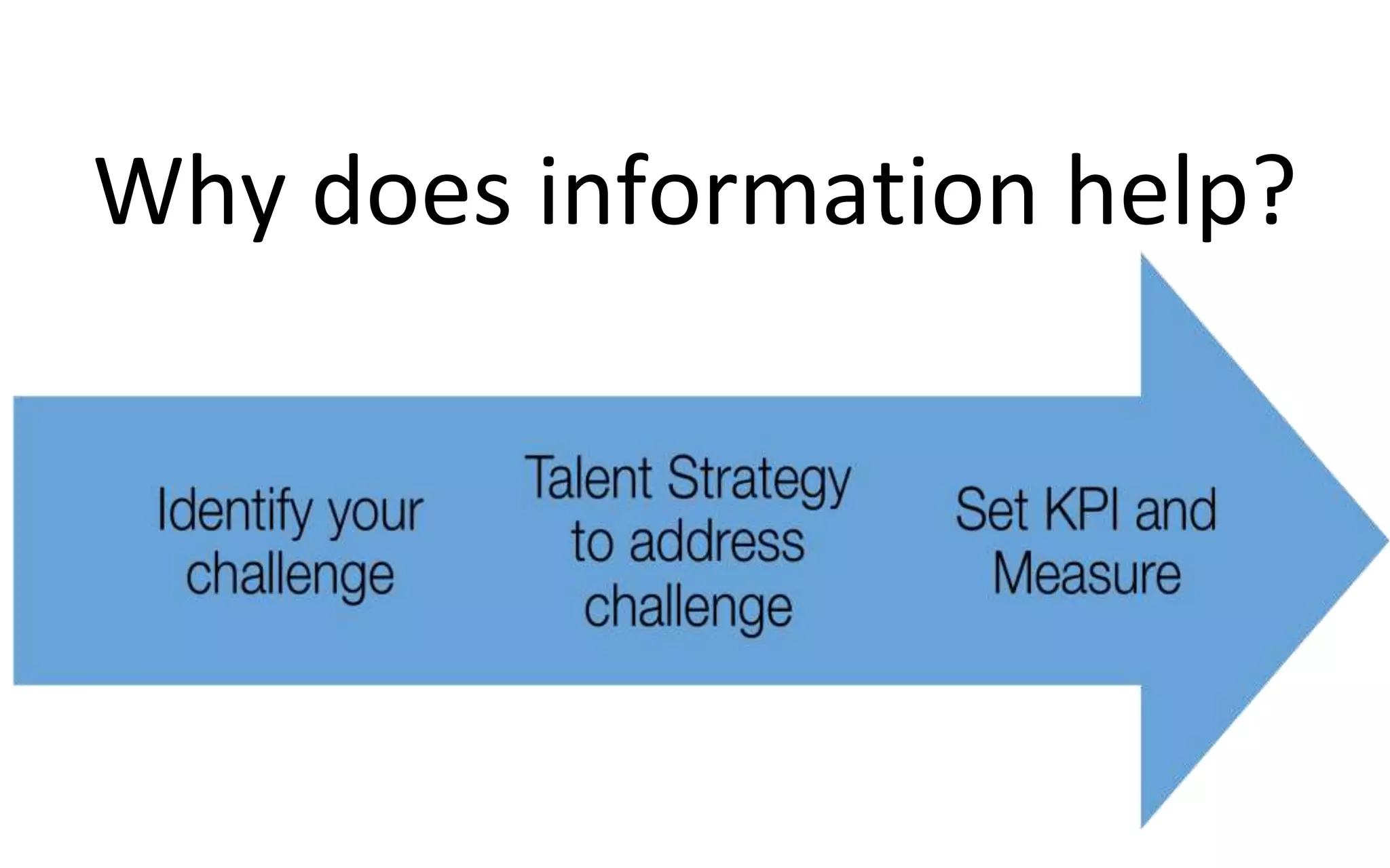 Why does information help?
 