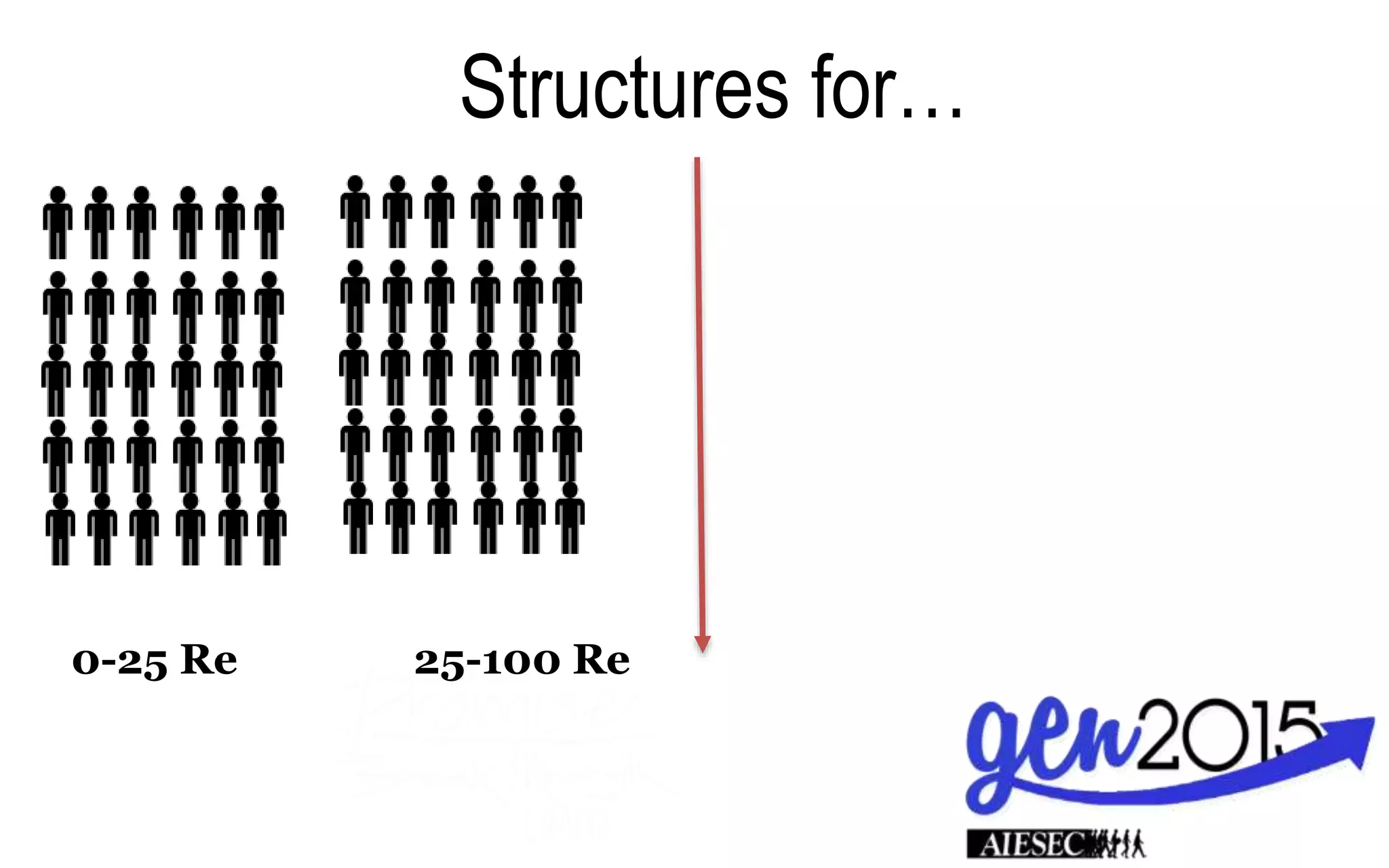 Structures for…
0-25 Re 25-100 Re
 
