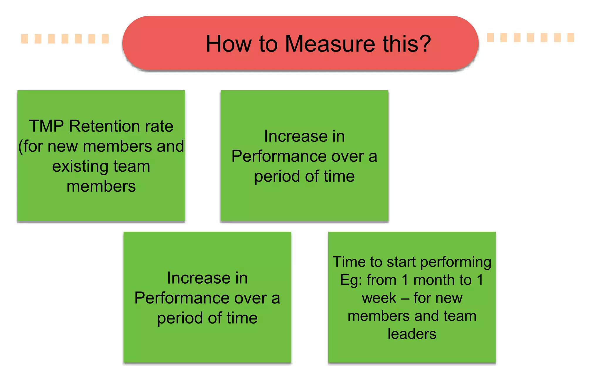 How to Measure this?
TMP Retention rate
(for new members and
existing team
members
Increase in
Performance over a
period of time
Time to start performing
Eg: from 1 month to 1
week – for new
members and team
leaders
Increase in
Performance over a
period of time
 