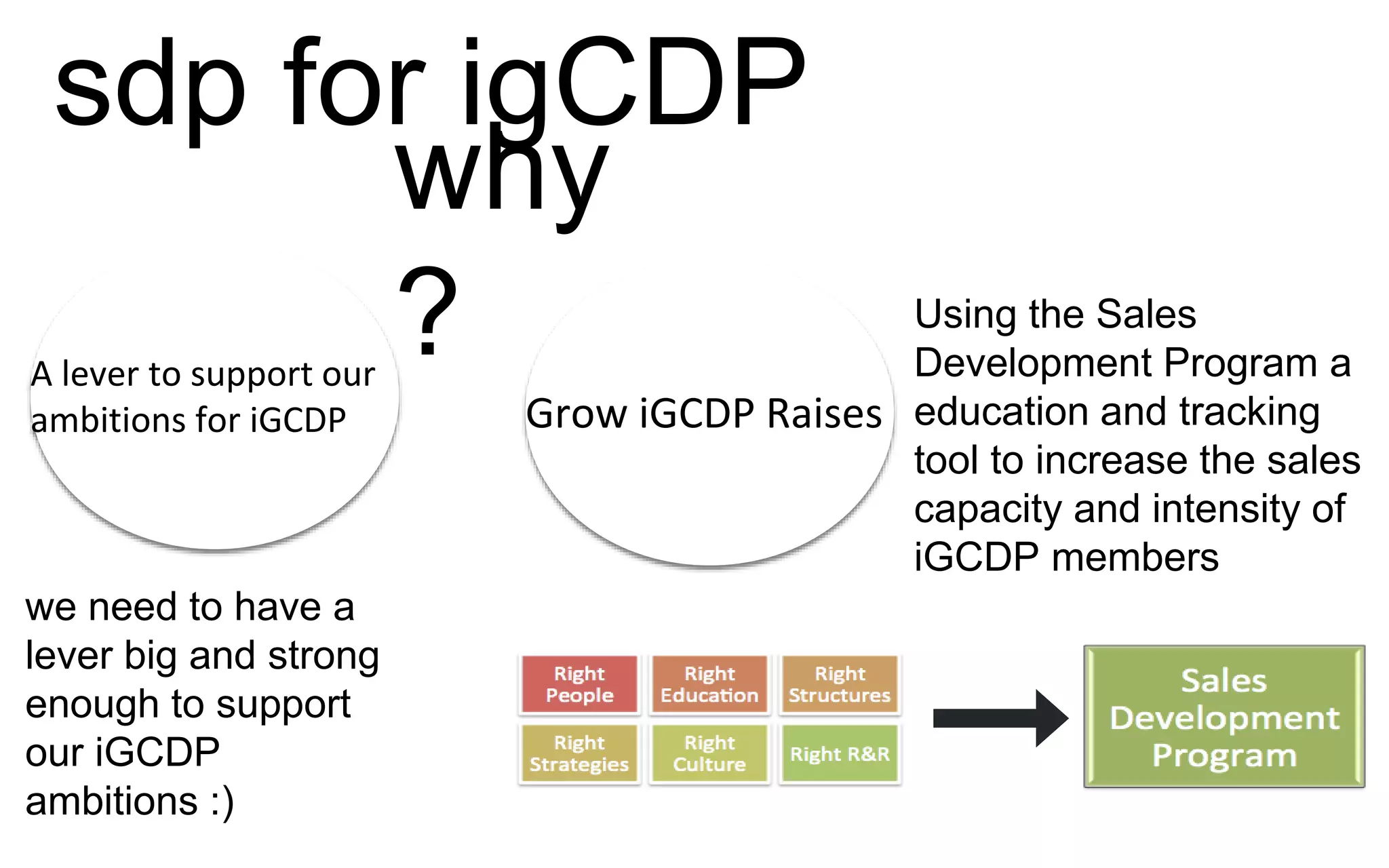A lever to support our
ambitions for iGCDP Grow iGCDP Raises
we need to have a
lever big and strong
enough to support
our iGCDP
ambitions :)
sdp for igCDP
why
? Using the Sales
Development Program a
education and tracking
tool to increase the sales
capacity and intensity of
iGCDP members
 