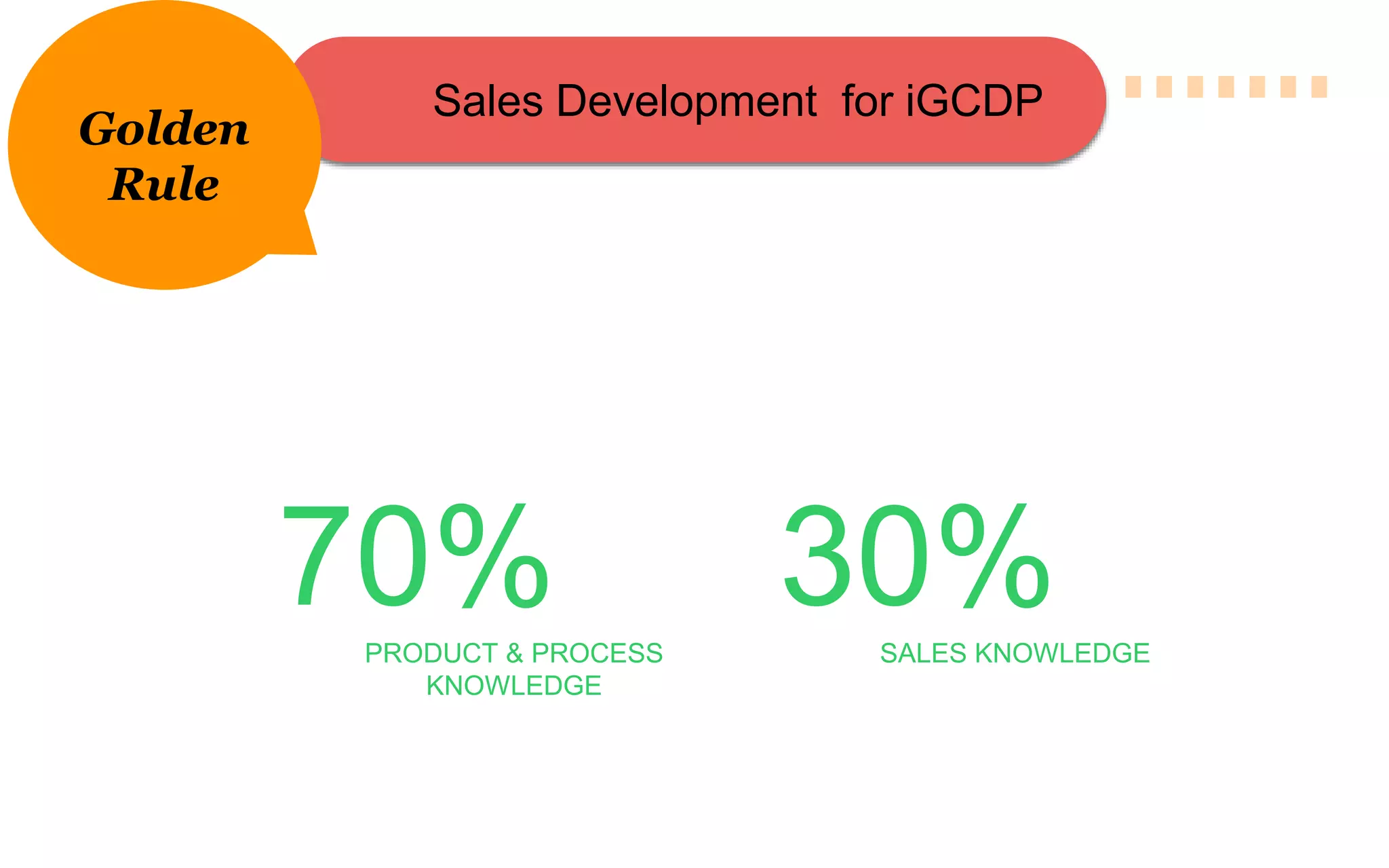 Sales Development for iGCDP
Golden
Rule
70%PRODUCT & PROCESS
KNOWLEDGE
30%SALES KNOWLEDGE
 