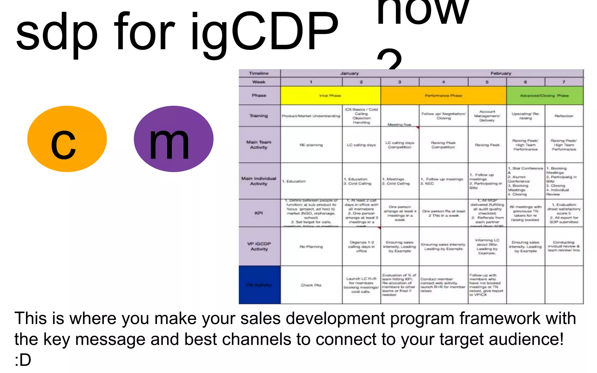 sdp for igCDP how
?
c m
This is where you make your sales development program framework with
the key message and best channels to connect to your target audience!
:D
 