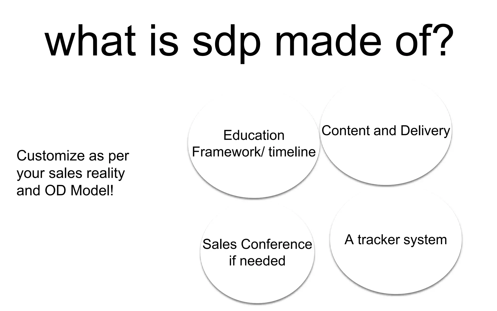 A tracker system
Education
Framework/ timelineCustomize as per
your sales reality
and OD Model!
what is sdp made of?
Content and Delivery
Sales Conference
if needed
 