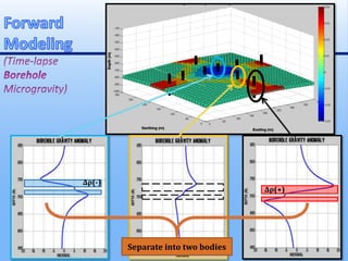 Separate into two bodies
∆ρ(-)
∆ρ(+)
 