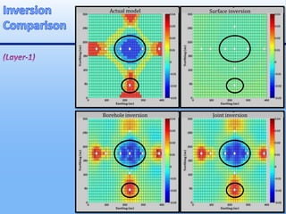Actual model Surface inversion
Borehole inversion Joint inversion
 