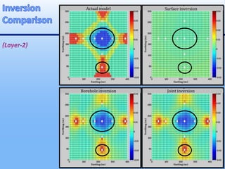 Actual model Surface inversion
Borehole inversion Joint inversion
 