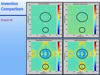 Actual model Surface inversion
Borehole inversion Joint inversion
 