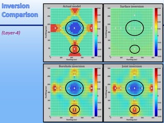 Actual model Surface inversion
Borehole inversion Joint inversion
 