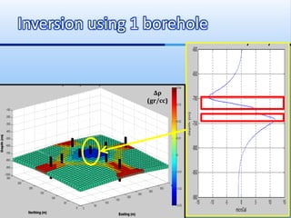 Inversion using 1 borehole
Δρ
(gr/cc)
 