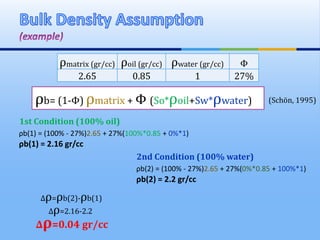 ρmatrix (gr/cc) ρoil (gr/cc) ρwater (gr/cc) Φ
2.65 0.85 1 27%
ρb= (1-Φ) ρmatrix + Φ (So*ρoil+Sw*ρwater)
1st Condition (100% oil)
ρb(1) = (100% - 27%)2.65 + 27%(100%*0.85 + 0%*1)
ρb(1) = 2.16 gr/cc
2nd Condition (100% water)
ρb(2) = (100% - 27%)2.65 + 27%(0%*0.85 + 100%*1)
ρb(2) = 2.2 gr/cc
∆ρ=ρb(2)-ρb(1)
∆ρ=2.16-2.2
∆ρ=0.04 gr/cc
(Schön, 1995)
 