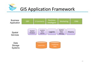 GIS Application Framework

 Business                                           Business
                ERP              E Commerce                            Marketing          CRM
Application                                        Intelligent


                                       Location                       Spatial
                      Spatial
  Spatial             Analysis
                                         Base       Logistic           Data     Mapping
                                        Service                       Mining
 Services


  Data
                                                        Traditional
 Storage                            Spatial Data
                                                           Data
 Systems




                                                                                                21
 