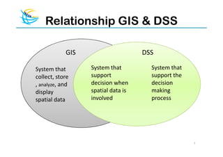 Relationship GIS & DSS

            GIS                     DSS

System that       System that         System that
collect, store    support             support the
, analyze, and    decision when       decision
display           spatial data is     making
spatial data      involved            process




                                                    7
 