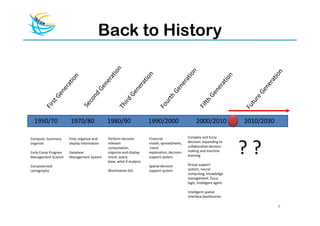 Back to History




  1950/70            1970/80               1980/90                  1990/2000                    2000/2010             2010/2030

Compute, Summary,    Find, organize and    Perform decision         Financial               Complex and fuzzy



                                                                                                                       ??
organize             display information   relevant                 model, spreadsheets,    decision, expanding to
                                           computation;              trend                  collaborative decision
Early Comp Program   Database              organize and display     exploration, decision   making and machine
Management Science   Management System     result, query            support system.         learning
                                           base, what if analysis
Computerized                                                        Spatial decision        Group support
cartography                                Workstation GIS          support system          system, neural
                                                                                            computing, knowledge
                                                                                            management, fuzzy
                                                                                            logic, Intelligent agent

                                                                                            Intelligent spatial
                                                                                            interface,Geolibraries

                                                                                                                                   8
 