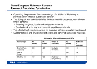 Using cementitious materials for sustainable pavement solutions | PDF