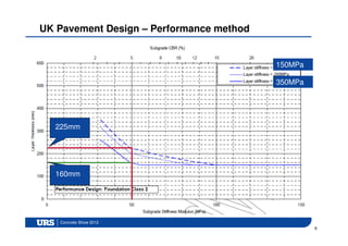 Using cementitious materials for sustainable pavement solutions | PDF