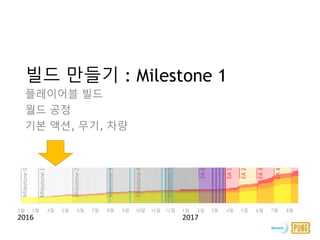 플레이어블 빌드
월드 공정
기본 액션, 무기, 차량
빌드 만들기 : Milestone 1
0
20
40
60
80
100
2월 3월 4월 5월 6월 7월 8월 9월 10월 11월 12월 1월 2월 3월 4월 5월 6월 7월 8월
Milestone1
Milestone2
Milestone3
Milestone4
Milestone5
EA1
EA2
EA3
EA4
EA0
2016 2017
Milestone0
 