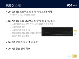 PUBG 소개
 2016년 3월 프로젝트 승인 및 마일스톤1 시작
• 제작기간 1년, 개발인원 30명
 2017년 3월 스팀 얼리억세스(앞서 해 보기) 출시
• 스팀 얼리억세스 최단 기간 100만~900만장 판매 기록
• 스팀 판매량 1위
• 스팀 동시접속자 수 1위
• 단일 플랫폼(PC) 게임 판매량 세계 1위
• 트위치 방송 순위 1위
 2017년 PC버전 정식 출시 목표
 2017년 콘솔 출시 목표
DOTA2
CS:GO
PUBG
H1Z1
 
